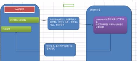 松垟鄉如何使用Koa2開發微信二維碼掃碼支付