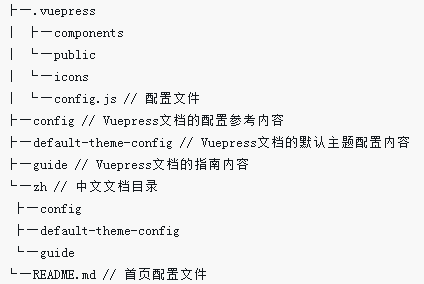 下寮鄉VuePress做出個人網頁